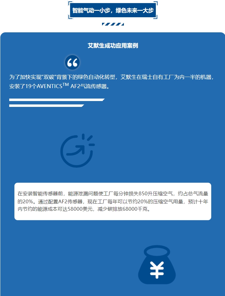 艾默生數(shù)字化氣動解決方案賦能制造商，降本增效(圖5)