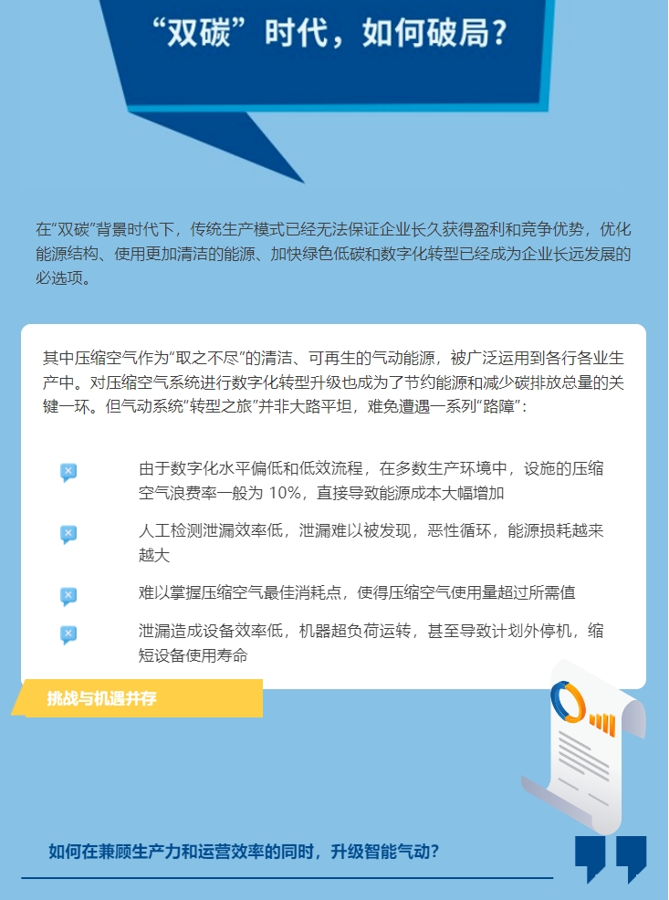 艾默生數(shù)字化氣動解決方案賦能制造商，降本增效(圖1)